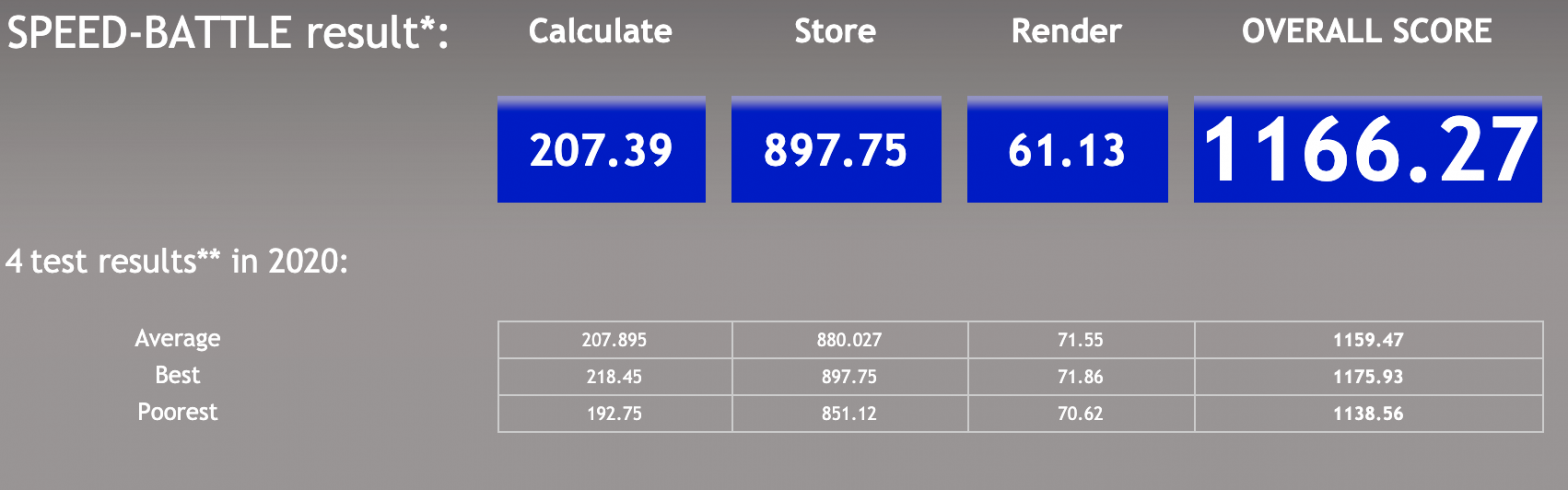 Battle results